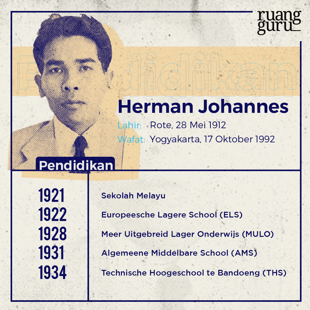 Kisah Herman Johannes, Insinyur yang Berperang Bersama Ilmunya